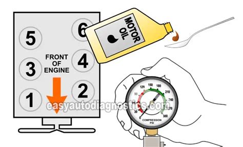 1989 chevy truck cylinder compression test|How To Test Engine Compression (1988.